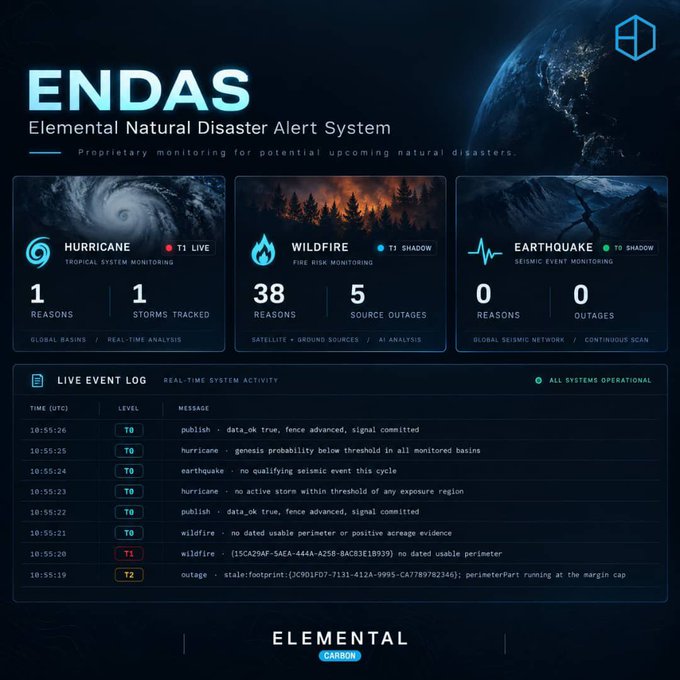 A dashboard for ENDAS (Elemental Natural Disaster Alert System) displays monitoring for Hurricane, Wildfire, and Earthquake threats with a live event log showing timestamps and T-level alerts.