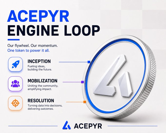 A promotional graphic for "ACEPYR ENGINE LOOP" featuring a large silver coin and listing three phases: INCEPTION, MOBILIZATION, and RESOLUTION.