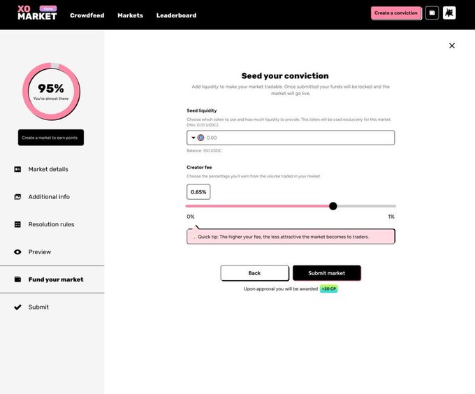 A screenshot of the XO Market website showing a 'Seed your conviction' page with a 95% progress circle, 'Seed liquidity' and 'Creator fee' input fields, and navigation links for Crowdfeed, Markets, and Leaderboard.