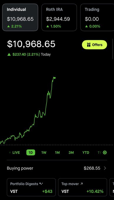 A trading app portfolio screen showing an Individual account at $10,968.65 with a 2.21% gain and a 1D chart trending upward.