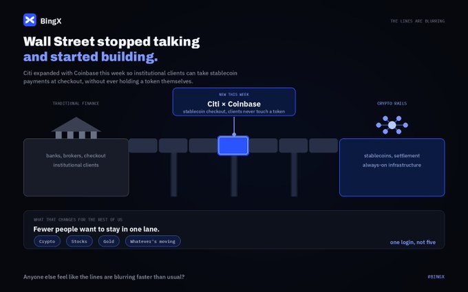 The image visualizes Citi's expanded partnership with Coinbase, highlighting how traditional finance ("banks, brokers, checkout, institutional clients") is being bridged with crypto infrastructure ("stablecoins, settlement, always-on infrastructure") through a new "Citi × Coinbase" rail that enables stablecoin checkout without requiring clients to hold tokens.

Key text includes the headline "Wall Street stopped talking and started building," the tagline "one login, not five," and the observation "Fewer people want to stay in one lane," reinforcing the post's message that major banks are actively building crypto infrastructure rather than merely discussing it.