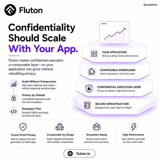 Fluton advertisement promoting confidential execution for Web3 apps, featuring 'Confidentiality Should Scale With Your App' messaging and layered architecture diagram.