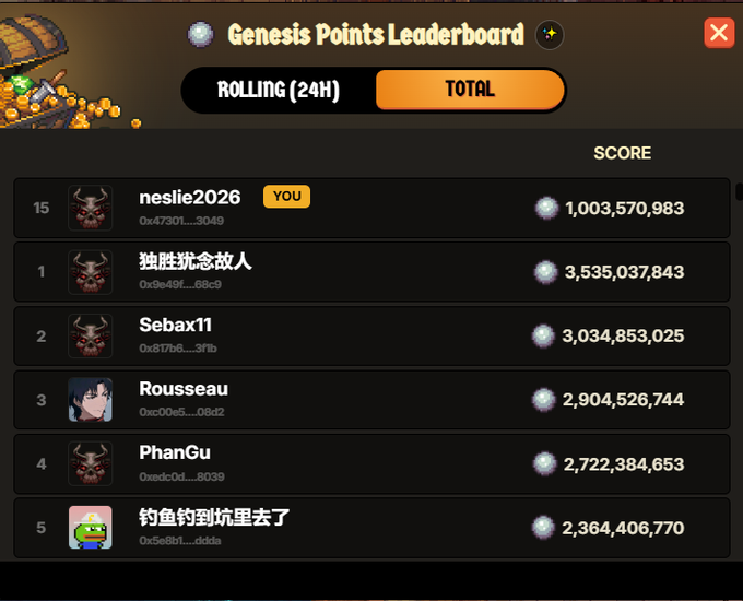 A Genesis Points Leaderboard screenshot showing 'neslie2026' ranked 15th with a score of 1,003,570,983, below other players like 'Sebax11' and 'Rousseau'.