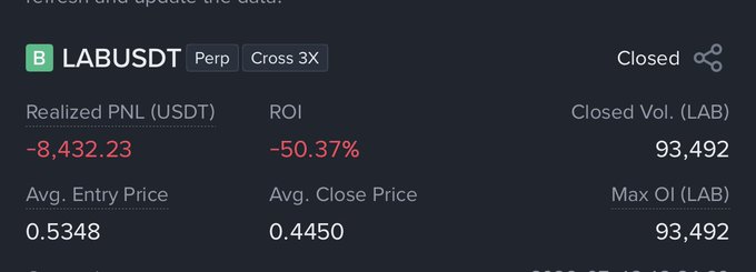This image shows a closed position for LABUSDT on margin trading with a realized PNL of -8,432.23 USDT and a -50.37% ROI, consistent with the accompanying post's sentiment about $LAB being difficult to trade.