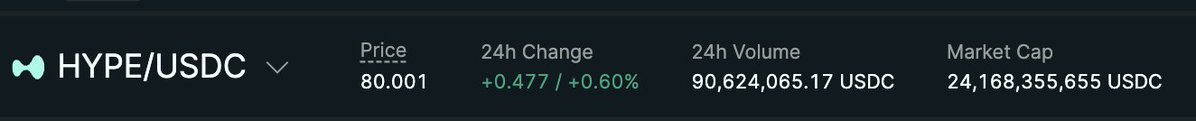 The image shows the HYPE/USDC trading pair on HyperCore with a price of 80.001, a 24h change of +0.477 (+0.60%), 24h volume of 90,624,065.17 USDC, and a market cap of 24,168,355,655 USDC. It illustrates the post's point by displaying what the author considers the "real" market cap data directly from HyperCore rather than third-party tracking websites.