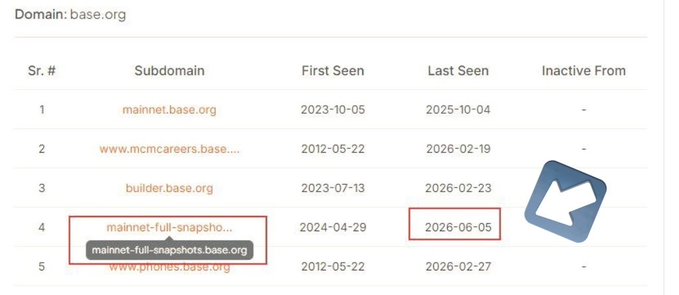 The image presents a screenshot of a computer monitor displaying information about a web page. It appears that there's an update or bug fix related to a Base application, which is currently showing at the top of the screen. The webpage has been updated with several changes including improvements in various parts of the site and additions such as badges on different pages. This could be attributed to marketing efforts being carried out by the developers for the Base app. However, there seems to have been chaos or issues recently, causing updates and bug fixes to occur.