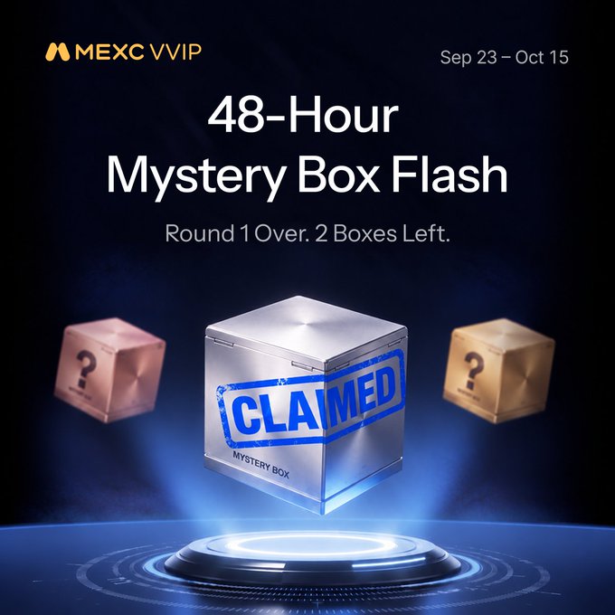 A promotional graphic for MEXC VVIP's "48-Hour Mystery Box Flash" event (Sep 23 – Oct 15), featuring a glowing silver mystery box on a futuristic pedestal stamped with "CLAIMED," flanked by two remaining unopened boxes with question marks. The text "Round 1 Over. 2 Boxes Left." reinforces the post's message that two more reward rounds remain, encouraging users to boost their M-Score for better prizes in Round 2.