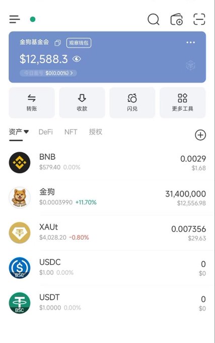 The image shows a cryptocurrency wallet interface displaying a portfolio valued at $12,588.30, with the vast majority of holdings in the memecoin "金狗" (GoldDog) at approximately $12,556.98, along with smaller amounts of BNB, XAUt, USDC, and USDT. The screenshot aligns with the post's bullish sentiment about the GoldDog project, visually confirming the user's significant investment in the token as grassroots promotion efforts gain momentum.
