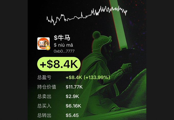 A cryptocurrency or stock portfolio summary for the token '牛马' ($niú mǎ, address 0xb0...7777), displaying a total profit/loss of +$8.4K (+133.99%) with a holding value of $11.77K, total sold of $2.9K, total bought of $6.16K, and total transferred out of $5.45, set against a green knight warrior background.