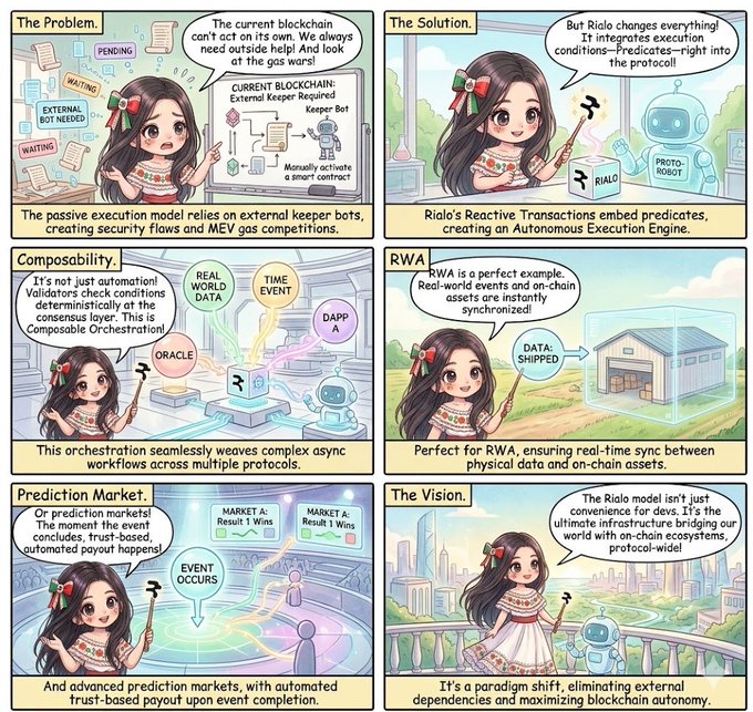 The image shows six panels depicting different scenarios related to Rialo's Reactive Transactions and Autonomous Execution Engine (RIAE). The panels depict various situations where RIAE fails due to lack of external triggers or keeper bots, emphasizing that RIAE cannot operate independently without human intervention.