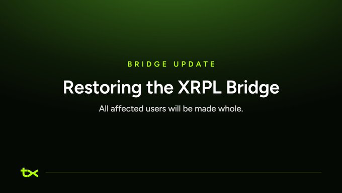 The image displays a "Bridge Update" announcement with a dark green background, featuring the headline "Restoring the XRPL Bridge" in bold white text and the subheading "All affected users will be made whole." It visually reinforces the post's message about replenishing $XRP reserves and restoring 1:1 backing following a patched vulnerability.