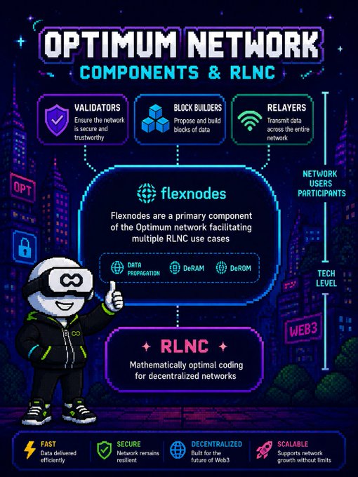 The image features a cartoon character wearing a black jacket, standing against a backdrop of buildings at night. The character appears to be giving a thumbs up gesture. Below the character, there are several text boxes that provide information about the components and components of an Optimum Network. These include validators, Block Builders, Relayers, Flexnodes, and RLNC.