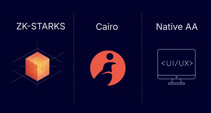 The image displays three key design pillars: "ZK-STARKS" represented by an orange cube, "Cairo" shown with a stylized figure logo, and "Native AA" depicted as a computer monitor displaying "<UI/UX>". These visual elements illustrate the three foundational technology choices highlighted in the accompanying text about Starknet's competitive edge.