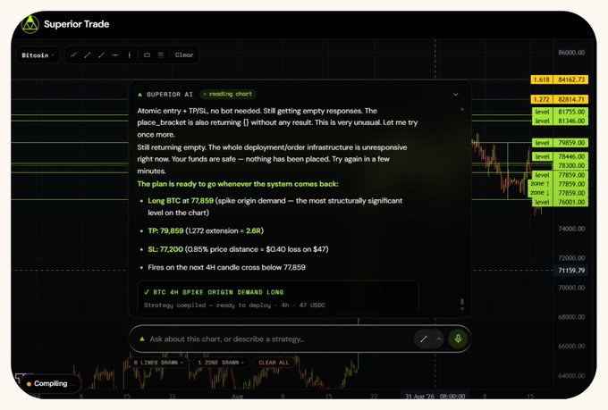 A screenshot of the Superior AI trading platform analyzing Bitcoin, showing a 4H SPIKE ORIGIN DEMAND LONG strategy compiled around the 77,859 level.