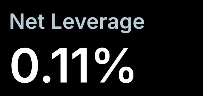 A black slide displaying the text "Net Leverage" with "0.11%" below it in large light blue and white font.