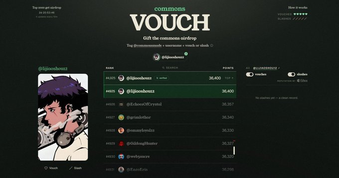 A dark-themed VOUCH leaderboard for the commons airdrop showing @lijiooshouz ranked #4,925 and #4,926 with 36,400 points each, alongside other usernames like @EchoesOfCrystal.
