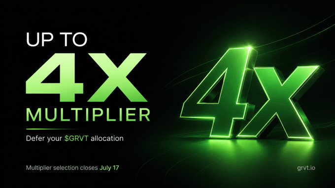 The image displays a sleek black promotional graphic featuring bold neon-green "UP TO 4X MULTIPLIER" text alongside a glowing 3D "4X" rendered in matching green, with the call-to-action "Defer your $GRVT allocation" and a note that "Multiplier selection closes July 17" at grvt.io. The visual reinforces the post's message about GRVT's TGE offering, where users can boost their token allocation up to 4x by deferring distribution before the July 17 deadline.