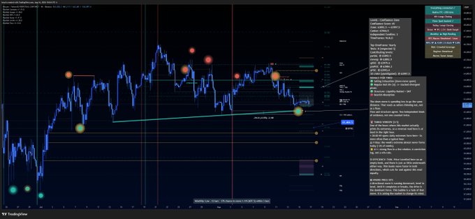 A TradingView BTCUSD chart showing price action with annotated bullish and bearish bubbles, SMT signals, and previous day high/low levels raided around the recent swing highs, with a detailed market commentary panel on the right side discussing PDH/PDL raids and bearish absorption.