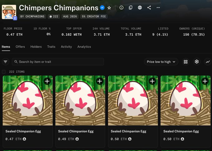 NFT marketplace listing page for "Chimpers Chimpanions" collection, showing 222 items with floor price of 0.47 ETH and featuring "Sealed Chimpanion Egg" NFTs priced between 0.47-0.50 ETH.