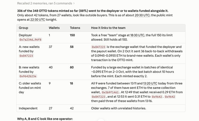 A webpage screenshot details the distribution of 306 minted OTTO tokens, organized in a table with groups including Deployer, A, B, C, and Independent wallets, totaling 348 tokens (88%) sent to insiders.