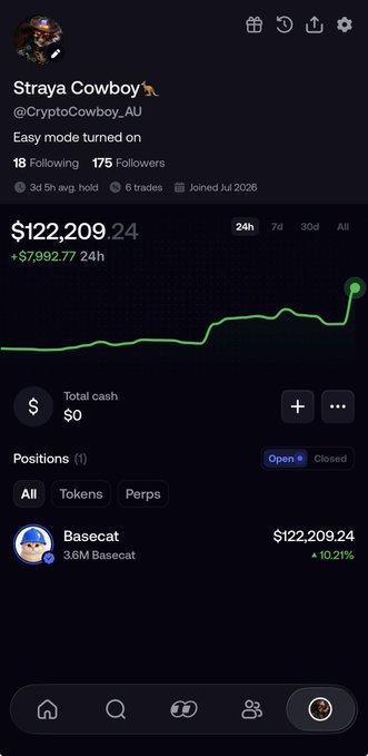 A screenshot shows a trading app profile for "Straya Cowboy" (@CryptoCowboy_AU) displaying a portfolio value of $122,209.24 with a 24h gain of +$7,992.77, driven entirely by a single position in Basecat showing +10.2% returns. The image directly supports the post's boast about achieving a six-figure PnL through the Basecat token.