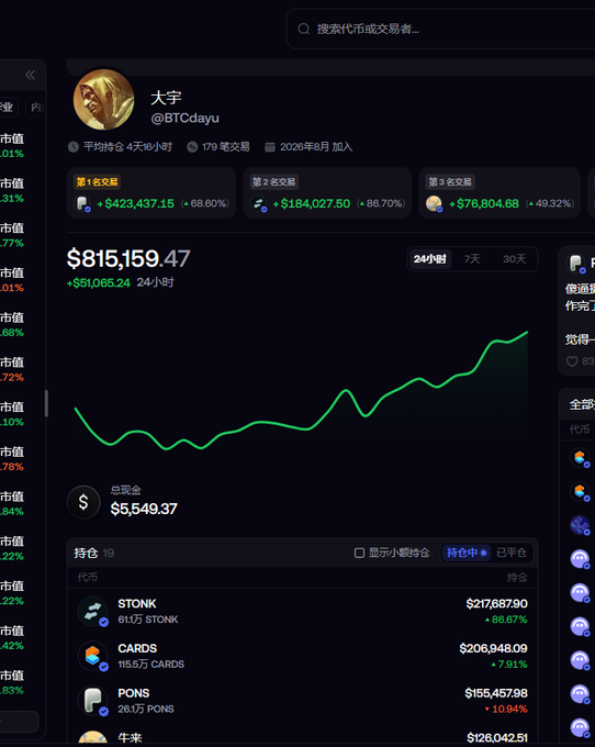 Cryptocurrency portfolio dashboard in Chinese for user '@BTCdayu' showing a total value of $815,159.47 (+$51,066.24 24-hour gain), with holdings in STONK (+98.67%), CARDS (+7.91%), PONS (+10.94%), and others.