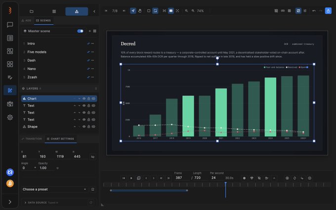 A screenshot of an animation software interface displaying a bar chart titled 'Decred' showing financial data from 2016-2025, with a decline in 'Treasury' and growth in 'Treasury' reserves.
