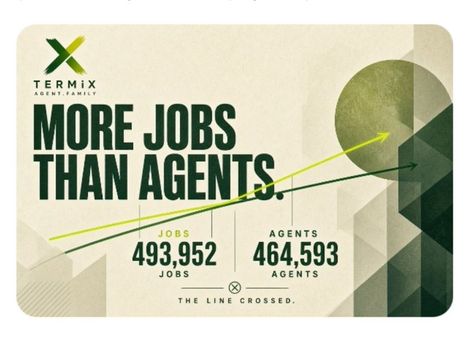 A TERMIX promotional graphic with the text "MORE JOBS THAN AGENTS" showing 493,952 JOBS versus 464,593 AGENTS, with the tagline "THE LINE CROSSED."