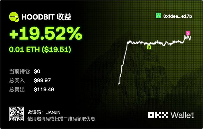 A promotional graphic for 'HOODBIT' showing a +19.52% return of 0.01 ETH ($19.51), with trading statistics and an OKX Wallet logo.