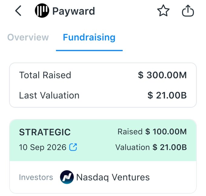 Mobile app screen showing Payward's fundraising data with total raised of $300.00M and last valuation of $21.00B, including a strategic round from Nasdaq Ventures dated 10 Sep 2026.