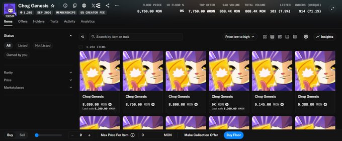 The NFT marketplace displays 1,282 "Chog Genesis" items with a floor price of 8,750 MON, a top offer of 7,750 MON, and a 24h volume of 868.4K MON, with individual listings ranging from 8,000 to 9,388 MON. The image ties to the post "Biggest nft on monad has entered the chat" by showcasing the scale of the Chog Genesis collection on the Monad blockchain, highlighting its substantial trading volume and market presence.