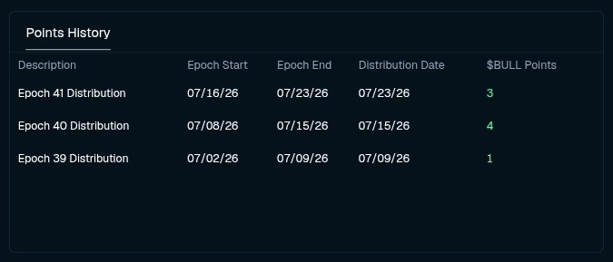A "Points History" table displays three epoch distributions on BullpenFi, showing 3 $BULL points earned from Epoch 41 (07/16/26–07/23/26), 4 points from Epoch 40, and 1 point from Epoch 39, totaling 8 points to align with the post's mention of a 3-point Epoch 41 reward and an overall total of 8 points.