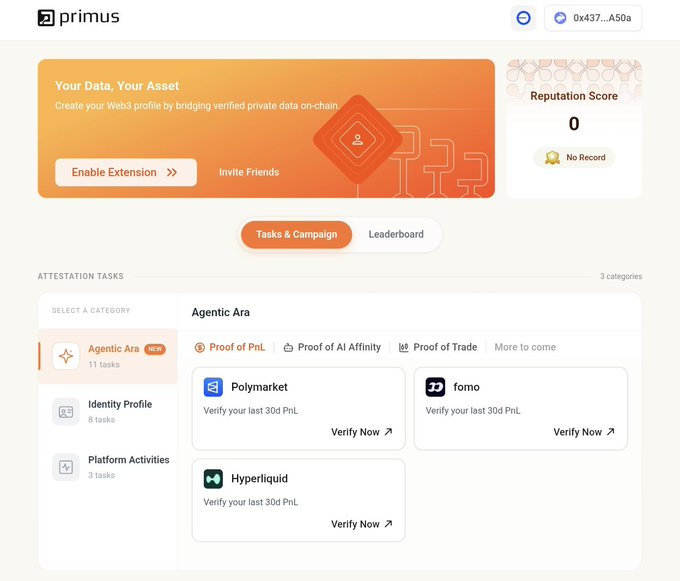 Screenshot of the Primus dashboard showing an “Agentic Aria” attestation task page with “Proof of PnL,” “Proof of AI Affinity,” and “Proof of Trade” tabs, alongside a “Reputation Score” of 0. Task cards include Polymarket, Fomo, and Hyperliquid, connecting visually to the described Primus airdrop/InfoFi campaign where users connect a wallet and use Proof of PnL technology to earn points.