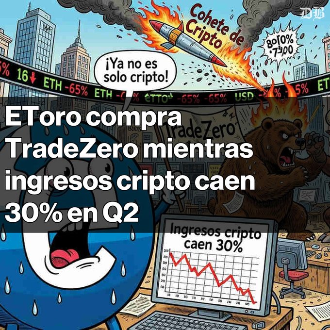 Caricature-style illustration of a panicked bull and bear in a chaotic trading scene with a falling crypto chart, labeled 'Cohete de Cripto' and 'TradeZero', overlaid with Spanish text 'EToro compra TradeZero mientras ingresos cripto caen 30% en Q2' (EToro buys TradeZero as crypto revenue falls 30% in Q2), with tickers 'ETH -65%' and 'USD' visible on a scrolling board.