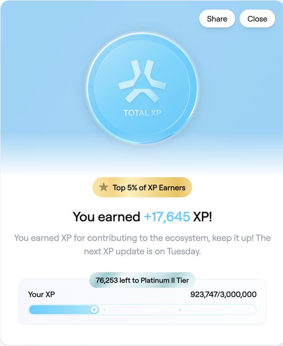 An Abstract XP rewards screen showing '+17,645 XP' earned, placing the user in the Top 5% of XP Earners with a current total of 923,747/3,000,000 XP and 76,253 left to Platinum II Tier.