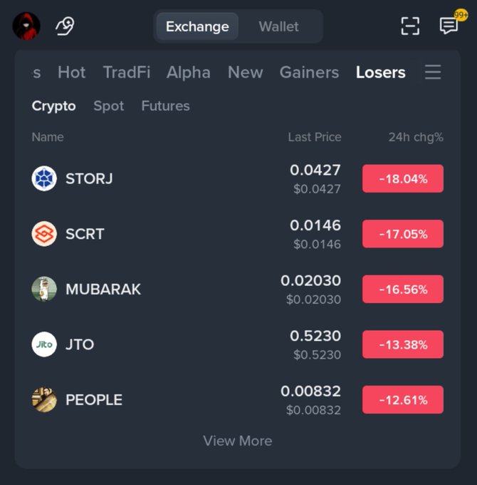 A cryptocurrency exchange app showing the "Losers" list with STORJ at -18.04%, SCRT at -17.05%, MUBARAK at -16.56%, JTO at -13.38%, and PEOPLE at -12.61%.