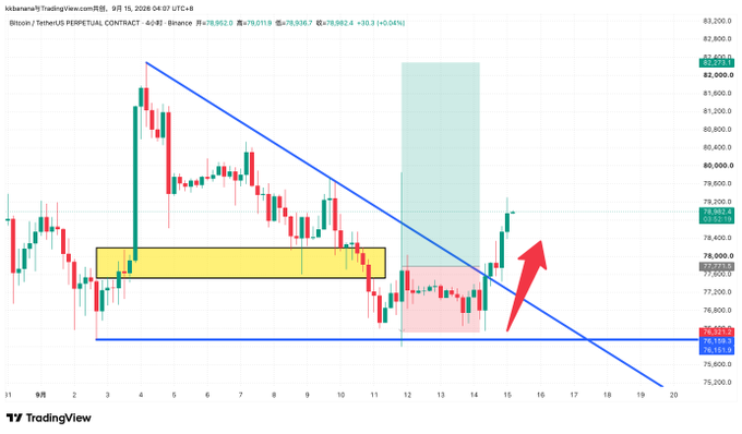 A TradingView chart of Bitcoin (BTC) on Binance perpetual contract shows a fake breakout rally, with price spiking from around 76,000 to a high near 82,000 before reversing sharply downward through a descending trendline, with a red arrow highlighting the bearish rejection near the 80,000 level that the post describes as a "dead cat bounce" trap.
