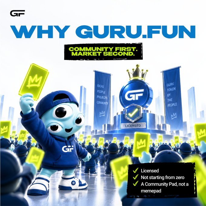 A promotional graphic titled "WHY GURU.FUN" features a cartoon mascot in a blue hoodie holding a yellow card, with a central display reading "COMMUNITY FIRST. MARKET SECOND." and listing key points: Licensed, Not starting from zero, and A Community Pad, not a memepad. The image visually reinforces the accompanying post's message that GuruFun prioritizes community support before pricing on its Solana-based platform.