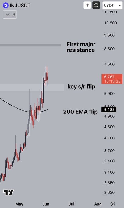 The image features an app screen that shows the price chart of Bitcoin and two other altcoins (HYPE & INJ). Both Bitcoin's price has taken a significant dip, as evidenced by its downward trendline. On the left side of the screen, there is a chart labeled "INJUDDT" which displays the current price in US dollars, as well as an upward-pointing key and some text that seem to be instructions for the app or related information about the cryptocurrency market. The top of this image also includes the date and time stamp, indicating when the screenshot was taken.