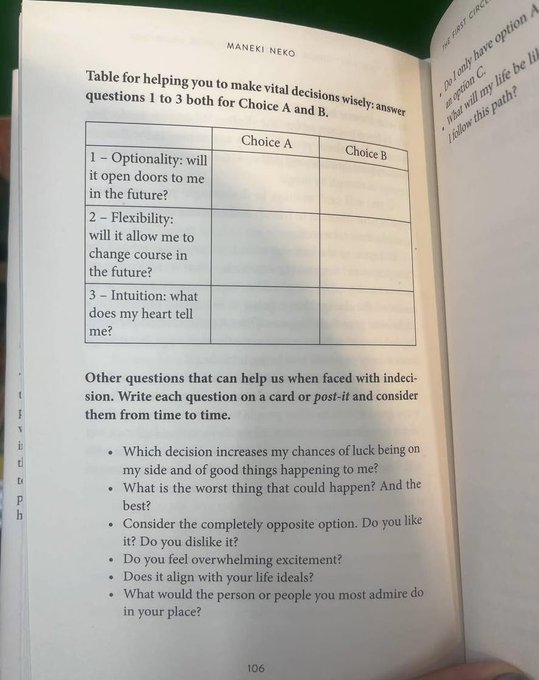 A book page titled 'MANEKI NEKO' showing a decision-making table with 'Choice A' and 'Choice B' columns, with questions like 'Optionality', 'Flexibility', and 'Intuition'.
