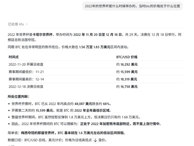 A screenshot of a white document with Chinese text written in both English and another language, which is about Bitcoin and its recent fluctuation in value.