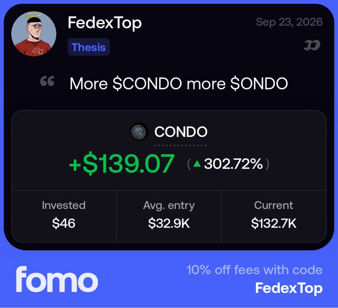 A screenshot from the Fomo app showing a post by user 'FedexTop' about the token 'CONDO' with a gain of +$139.07 (302.72%), noting an invested amount of $46 and current value of $132.7K, along with a promo code 'FedexTop' for 10% off fees.