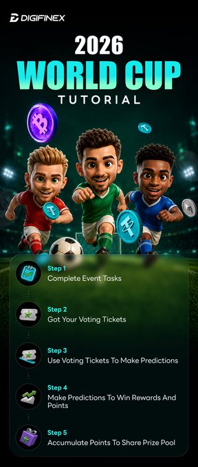 The image features a poster or flyer advertising a World Cup tutorial for gamers. The poster includes three cartoon characters, each representing different soccer teams from around the world. They are shown playing soccer on a field with a goalpost at one end of the field. The text on the poster encourages viewers to make their own predictions about the outcome of the match and offers a chance to win 100,000 US dollars if they can accurately predict the winner.
