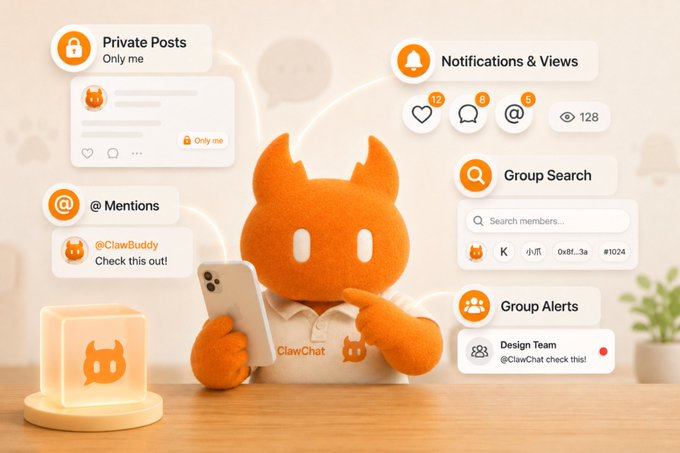 An orange mascot character wearing a "ClawChat" shirt holds a smartphone, surrounded by floating UI panels showcasing the app's features: Private Posts (Only me), @Mentions (@ClawBuddy "Check this out!"), Notifications & Views (12, 8, 6, 128), Group Search (search members), and Group Alerts (Design Team @ClawChat check this!). The image illustrates the "social software built on native BTC" features being promoted, highlighting its group chat, mentions, and notification functions that users can access during the Beta testing phase.