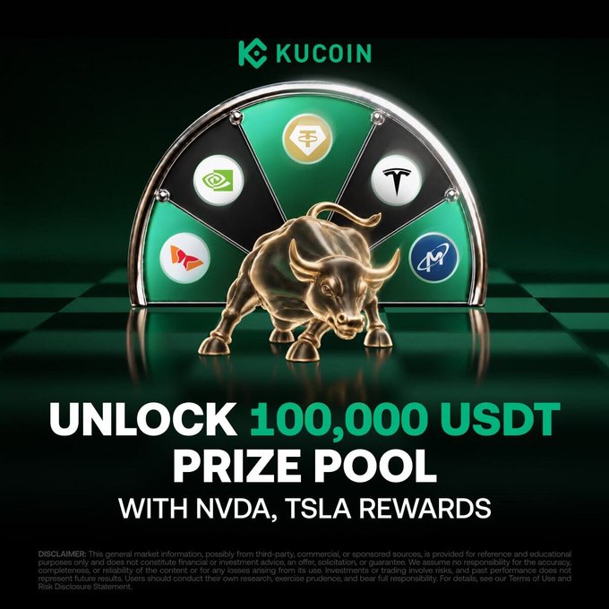 The image is a promotional banner for KuCoin featuring a golden bull in front of a prize wheel displaying logos for NVDA (Nvidia), TSLA (Tesla), NVDA, and other tokens, advertising their "First TradFi Futures Spin" campaign with a 100,000 USDT prize pool and NVDA/TSLA rewards. The "100% Win Rate!" mentioned in the post corresponds to the prize wheel design, suggesting all participants will win something from the spin.