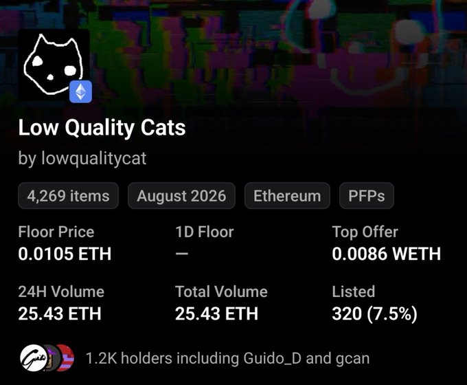 An NFT collection details page for 'Low Quality Cats' by lowqualitycat, showing 4,269 items, a floor price of 0.0105 ETH, and 1.2K holders.