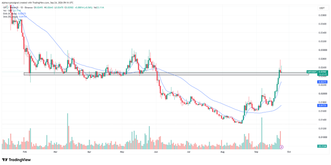 A TradingView chart from alpha.runegptai shows the HYPE/USDT pair on MEXC trading around 0.02650, displaying a daily candlestick view with a 50-day moving average from Feb through October.