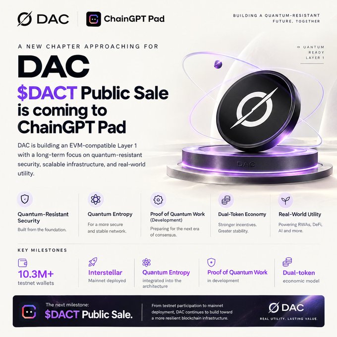 Promotional graphic for DAC announcing that the $DACT Public Sale is coming to ChainGPT Pad, describing DAC as an EVM-compatible quantum-ready Layer 1 featuring quantum-resistant security, quantum entropy, proof of quantum work, a dual-token economy, and real-world utility, with milestones including 10.3M+ testnet wallets, Interstellar mainnet, and a dual-token economic model.