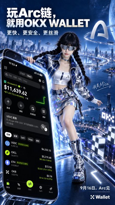 An advertisement in Chinese for 'OKX Wallet' featuring a woman in a silver futuristic outfit and a smartphone displaying crypto prices (USDC $6,332.33, ETH $72.56, OKB $3.16), with text '玩Arc链，就用OKX WALLET' and date '9月16日'.
