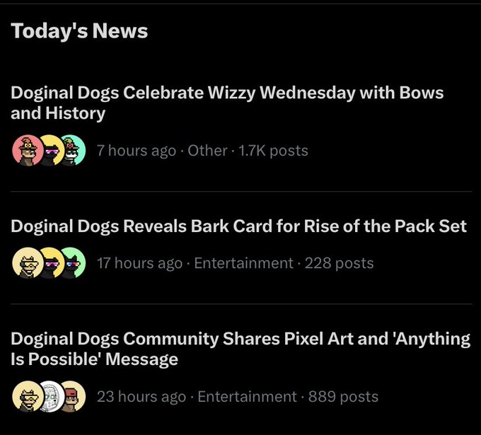 The image shows a "Today's News" feed featuring three trending stories about Doginal Dogs: "Doginal Dogs Celebrate Wizzy Wednesday with Bows and History" (1.7K posts), "Doginal Dogs Reveals Bark Card for Rise of the Pack Set" (228 posts), and "Doginal Dogs Community Shares Pixel Art and 'Anything Is Possible' Message" (889 posts). This aligns with the post's sentiment, as Doginal Dogs is dominating the trending news across multiple categories (Other and Entertainment) with no competing topics visible.